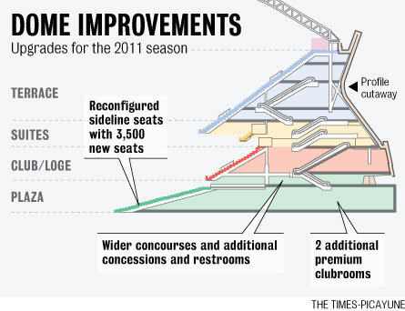 diagram-superdome-011611jpg-4df38464647b86f5.jpg