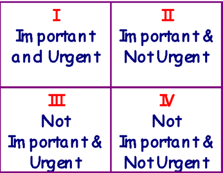 important%20&%20urgent.gif