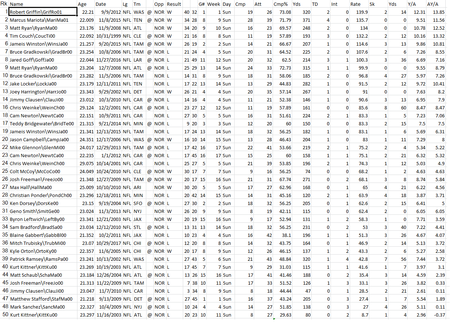 vs Rookie QB's.png