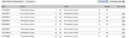 New Orleans Saints vs  Philadelphia Eagles Results   The Football Database.png