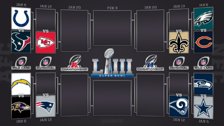 Printable 2019 NFL Playoffs Bracket - Who Will Win Super Bowl 53?