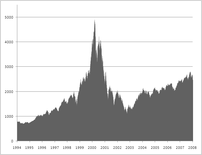 Nasdaq2.png