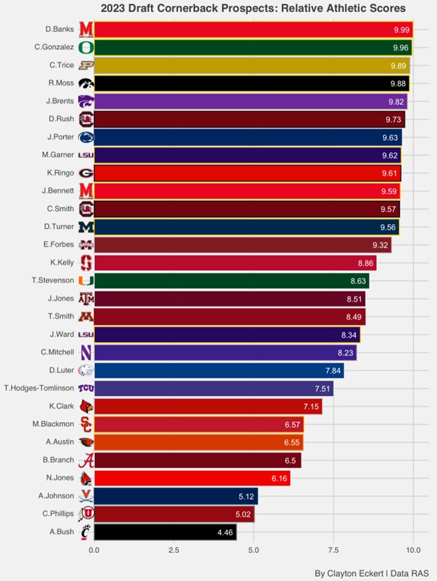 2023-draft-cb-prospects-ras.jpg