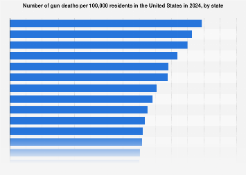 www.statista.com