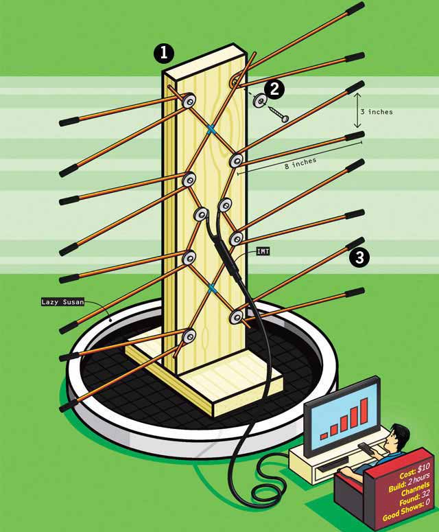 54cac0d178c83_-_digital_antenna_0311-de.jpg