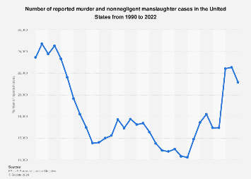 www.statista.com