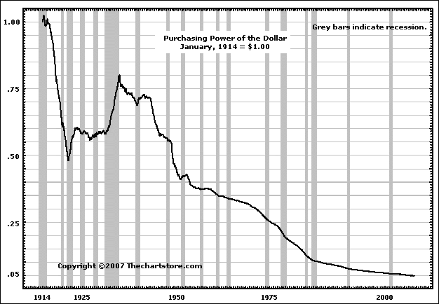 decliningdollar.gif