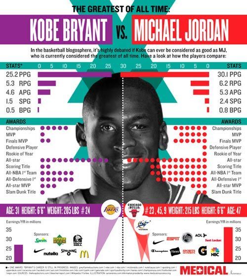 kb-vs-mj.jpg