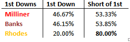 firstdowncb1.gif