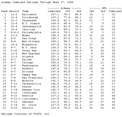 aer08wk17combined1.png