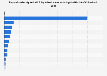 www.statista.com