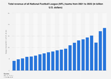 www.statista.com