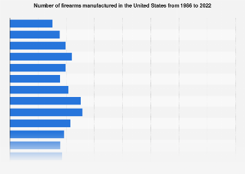 www.statista.com