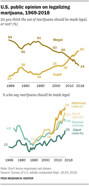 marijuana_legalization_pew.png