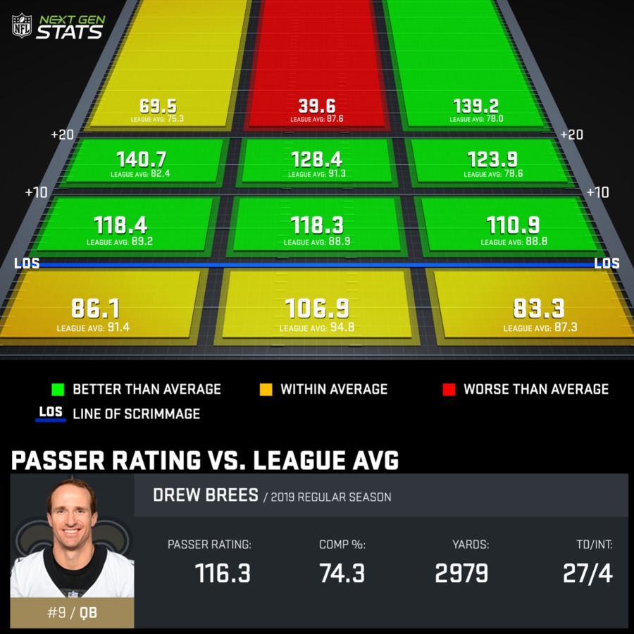 passer-rating-vs-league-avg_BRE229498_2019-reg-all_1577731106036.jpeg