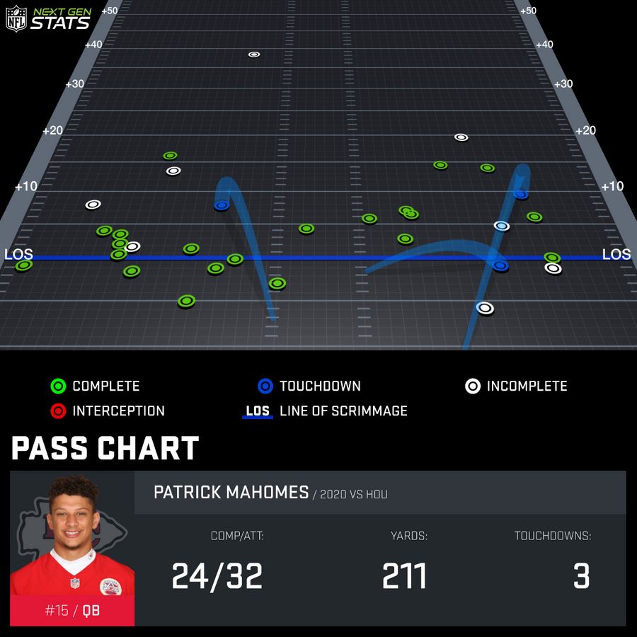 pass-chart_MAH401939_2020-REG-1_1599795069838.jpeg