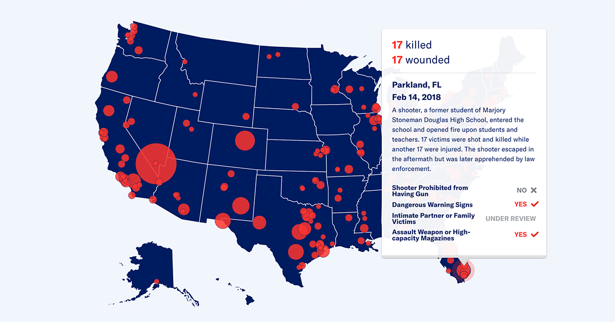 everytownresearch.org