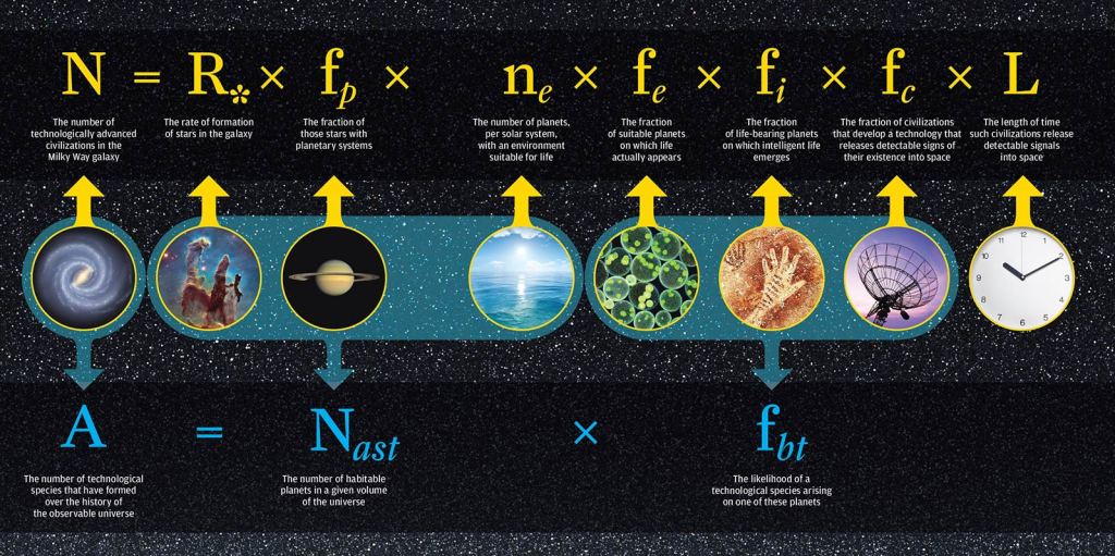 drake-equation_rochester.edu_.jpg