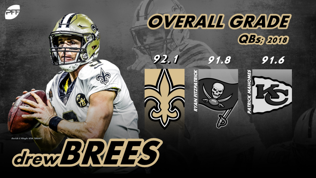 Brees-AllPro-1024x578.png