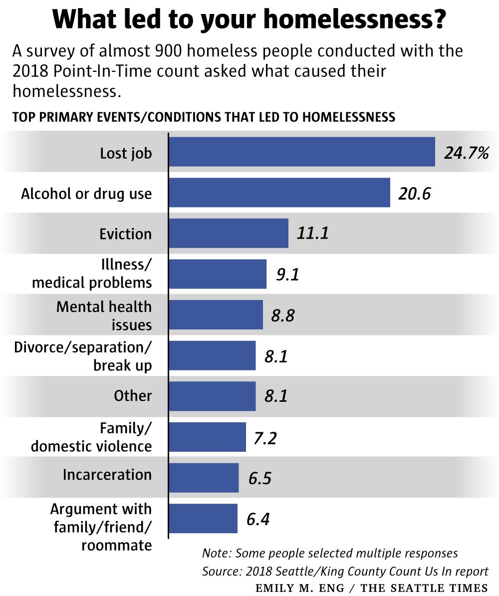 homeless-census-why-W.jpg