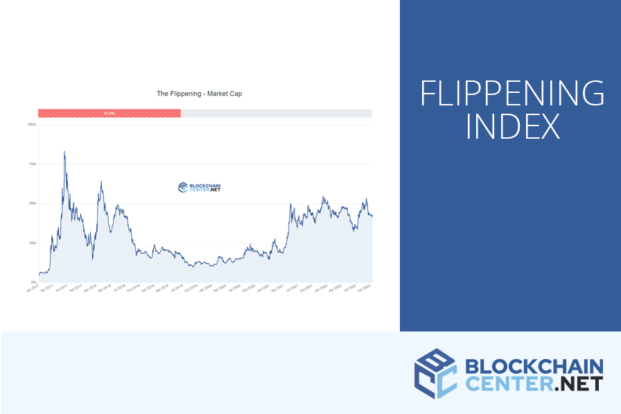 www.blockchaincenter.net