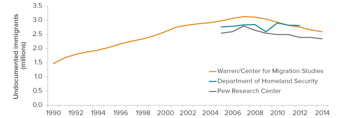 Undocumented-Immigrants_fig-1.png